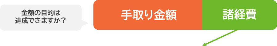 売却時に必要な諸費用